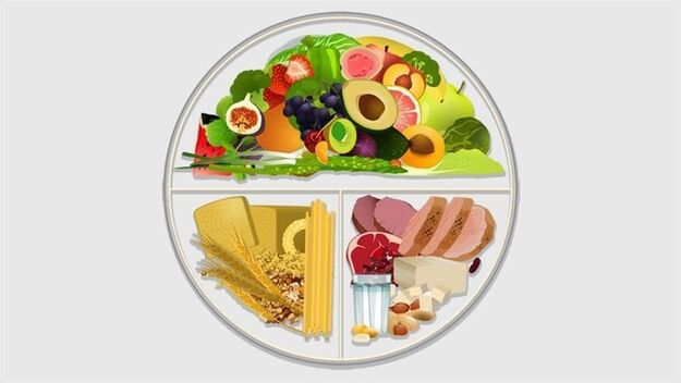 Método das placas dietéticas para a dieta da diabetes
